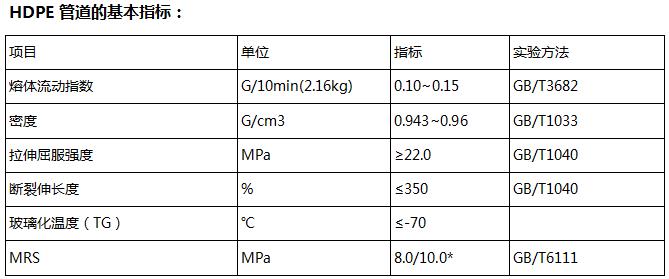 PE基本指標(biāo).jpg
